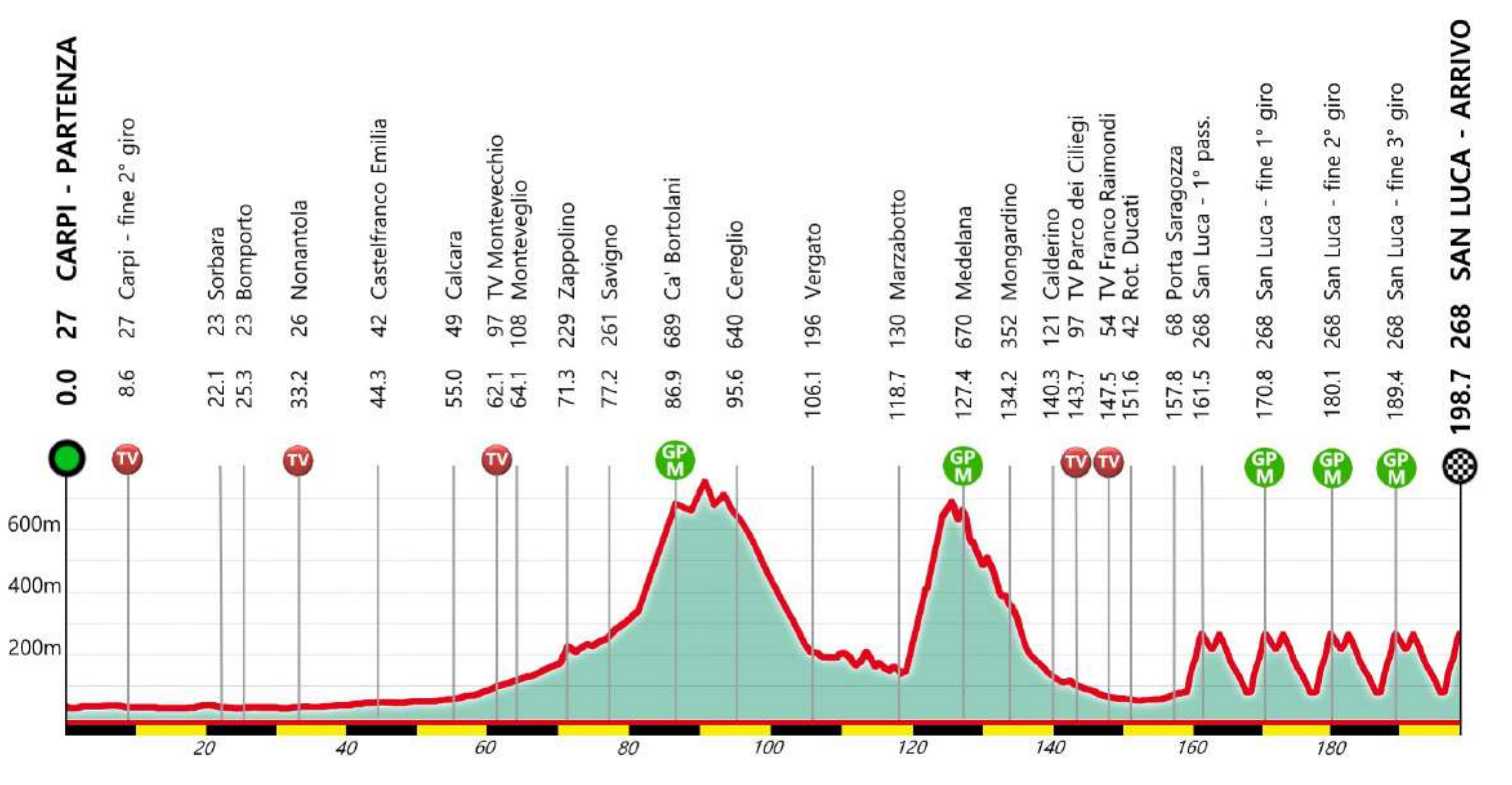 Giro Dell'Emilia 2024 Highlights 2024 Hanni Kirsten